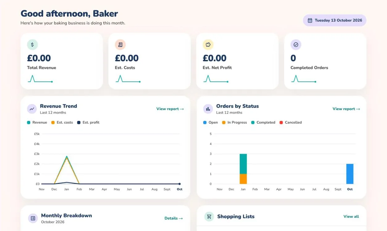 Le tableau de bord sur le web avec les cartes de chiffre d'affaires, de coûts, de bénéfice et de commandes terminées, le graphique d'évolution du chiffre d'affaires et celui des commandes par statut