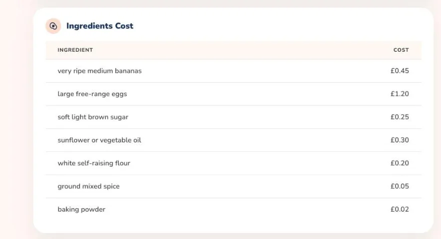 The Ingredients Cost table on the web listing each ingredient of a banana cake with an estimated cost