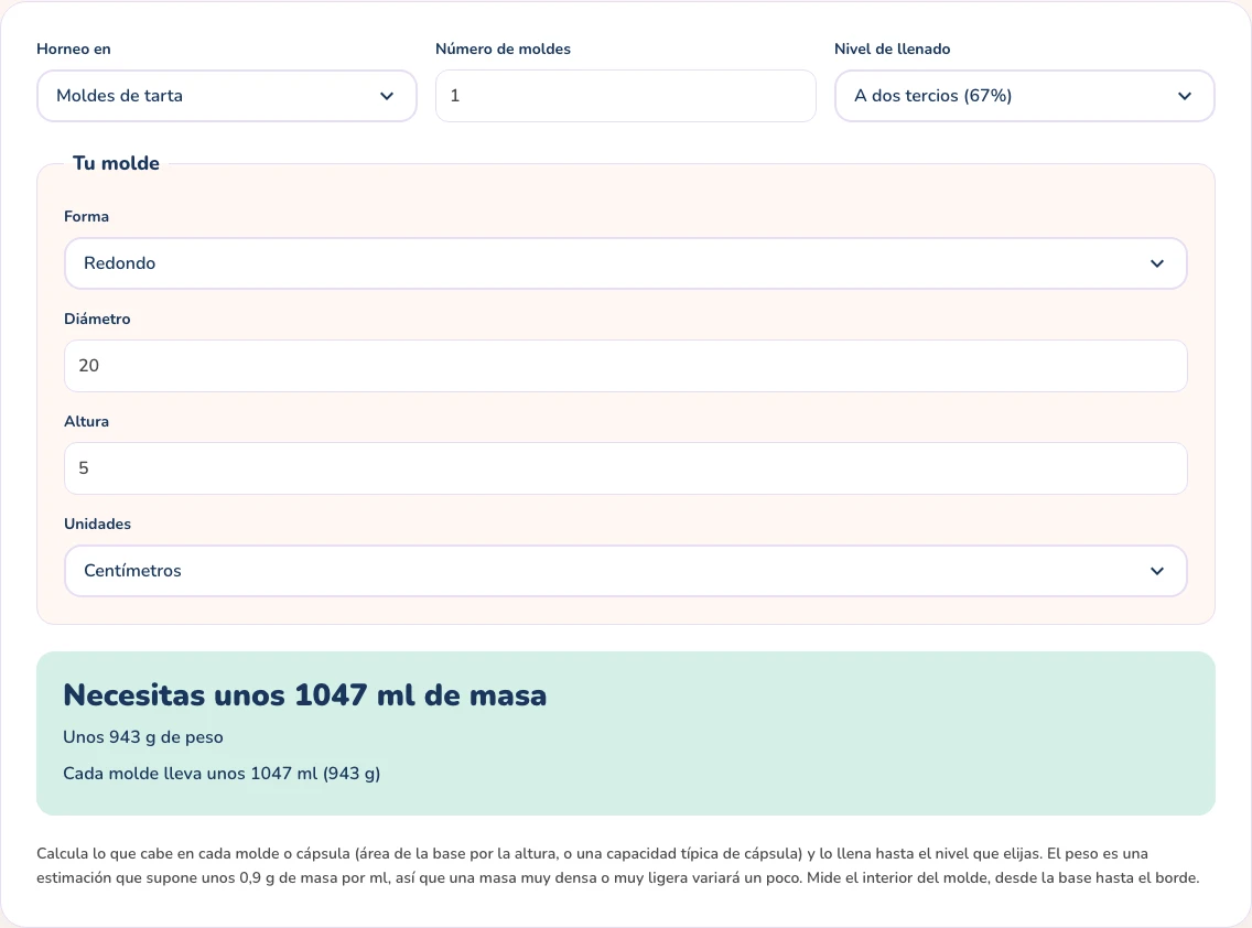 La calculadora de masa gratuita mostrando 1047 ml de masa, unos 943 g, para un molde redondo de 20 cm y 5 cm de alto lleno hasta dos tercios