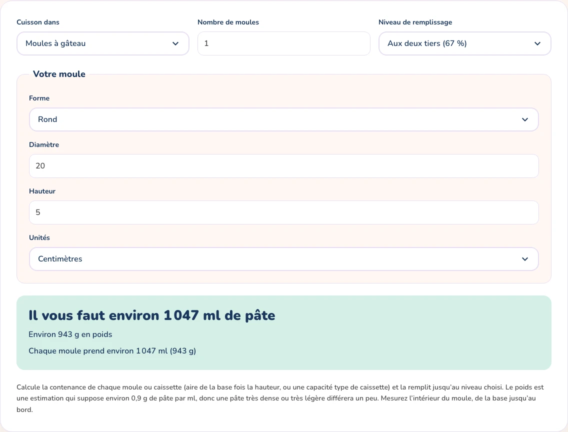 Le calculateur de pâte gratuit affichant 1 047 ml de pâte, soit environ 943 g, pour un moule rond de 20 cm et 5 cm de haut rempli aux deux tiers